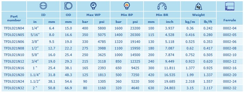 INTERPUMP HYFREEZE 2SN DN10 EN 853 330 BAR