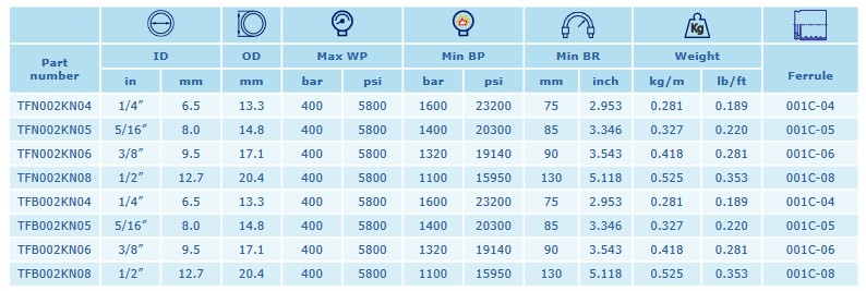 INTERPUMP Jet 2SC DN10 400 BAR schwarz