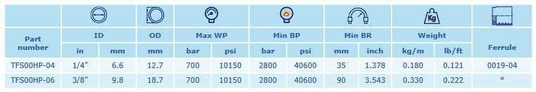 INTERPUMP HyUltra DN10 700 BAR MSHA