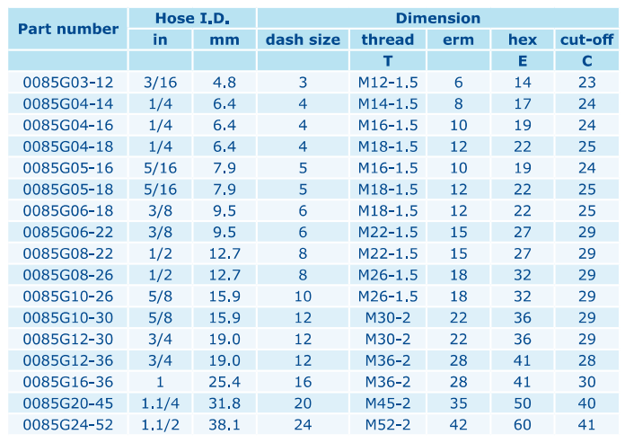 DKOL 22 DN16 ONE-PIECE-FITTING