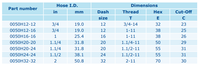 DKOR 1 1/4-11 DN32 INTERLOCK ZnNi