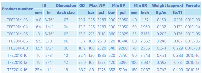 INTERPUMP Hypress 1SC DN08 EN 857 215 BAR Smooth Cover MSHA