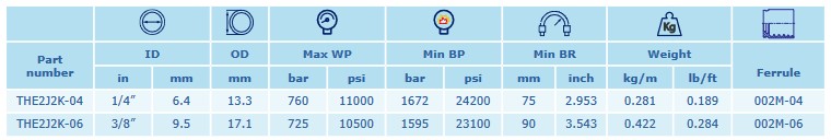 INTERPUMP HYJACK DN06 760 BAR