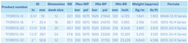 INTERPUMP HyGreen R13 DN50 EN 856 350 BAR MSHA