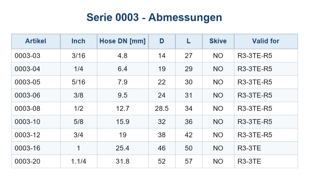 FASSUNG DN25 R3/3TE nicht schälen