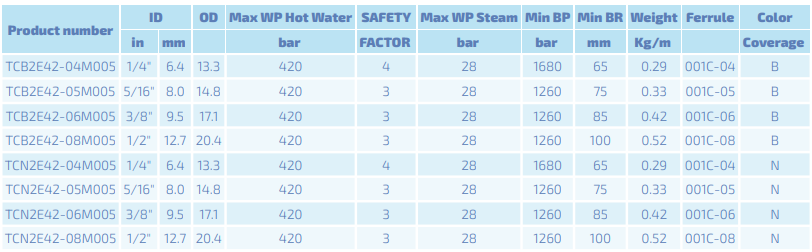 INTERPUMP HyWASHER PLUS 6K DN06 420 BAR schwarz