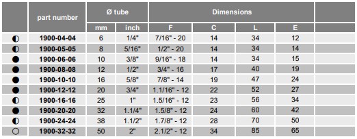 Doppelnippel JIC 1.1/16 ZnNi