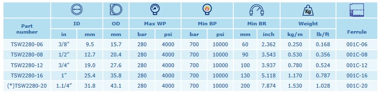 INTERPUMP SEWERJET 280 DN12 280 BAR