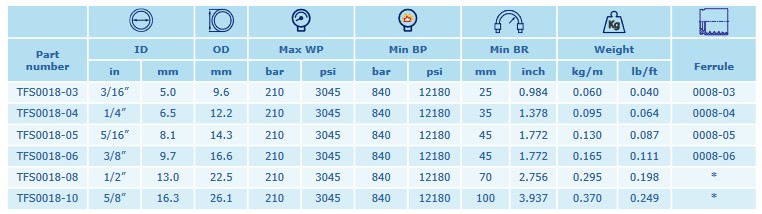 SAE 100 R18 DN16 210 BAR