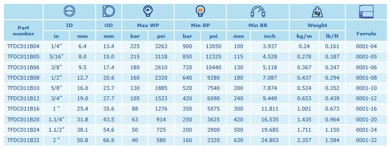 INTERPUMP COMPRESSOR 1SN DN06 EN 853 225 BAR